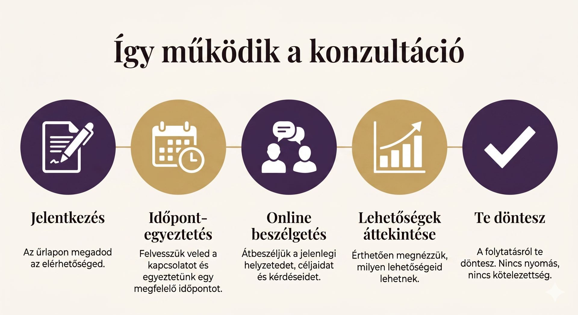 Így működik a konzultáció